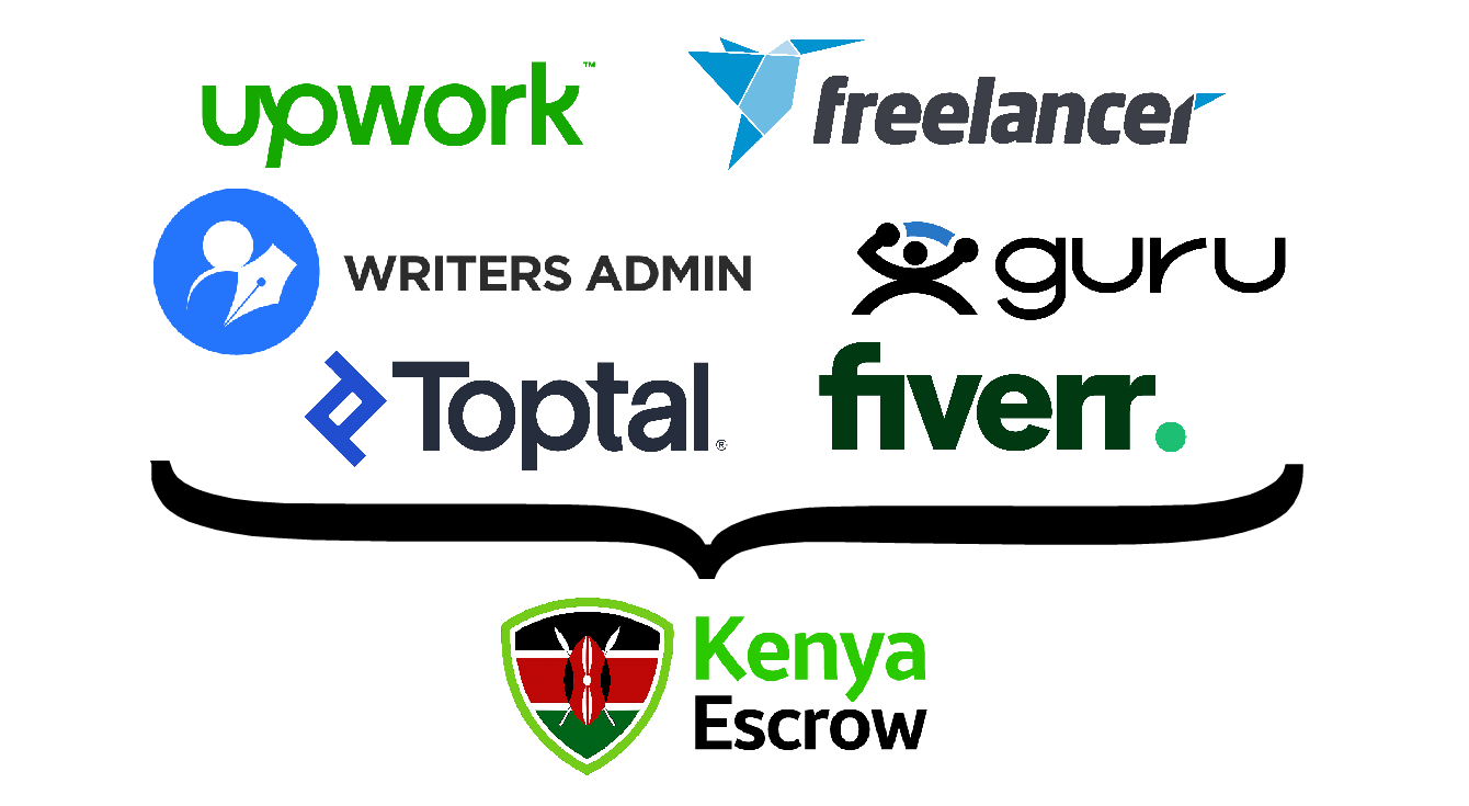 Escrow for Freelancers: Never Chase Payments Again